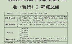 高校辅导员是教师还是行政管理者？