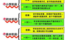 辅导班方法如何提升学习效率？
