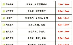 初中辅导班费为何这么贵？