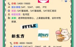 SAT英语辅导班该怎么选？