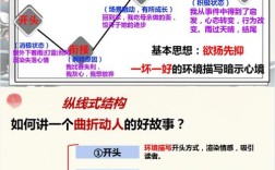 纵向结构议论文如何层层深入论证？