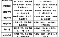 考研英语辅导哪家好