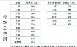 钢琴考级辅导收费为何差异这么大？