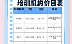 开辅导班启动资金具体要多少？