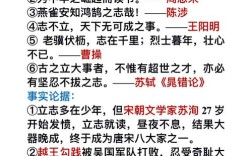 万能论据从何来？议论文如何巧用？