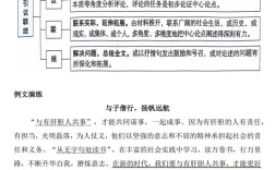 议论文结构指导