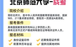 北师大成考辅导班