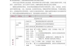 执业药师考试辅导材料该如何高效选择？