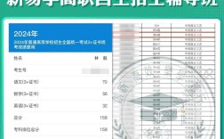 自主招生辅导班真能提分吗？