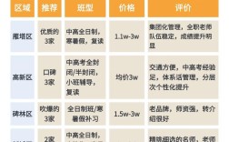 西安辅导机构排名哪家更靠谱？