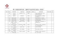 辅导班财务计划如何制定才合理？