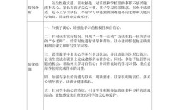 小学课外辅导记录内容