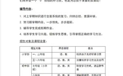 辅导班简短，效果能保证吗？