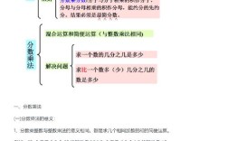 六年级数学辅导如何提效？
