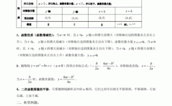 二次函数辅导讲义，如何快速掌握核心考点？