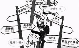 假期辅导班，利大还是弊大？