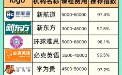 洛阳辅导培训机构排名哪家好？