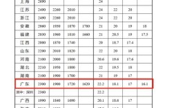 广东辅导员工资究竟有多少？