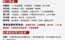 成考辅导视频教程哪个好？