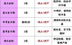 高考辅导班费用到底要多少？
