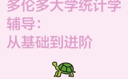 统计学专业课辅导如何高效提分？