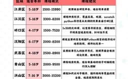 小学暑期辅导班一般多少钱一科？