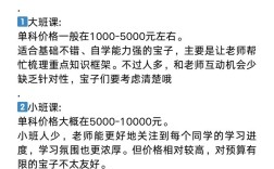 通化考研辅导哪家强？如何高效备考？