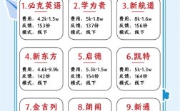 英语辅导机构哪家好？