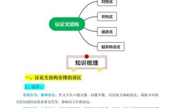 高考满分议论文如何炼成？提纲与高分秘诀何在？