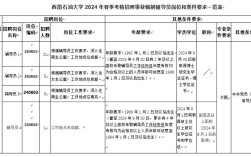 大学辅导员是否有编制？