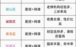 青岛研究生辅导班怎么选？