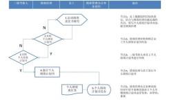 绩效辅导具体步骤有哪些？