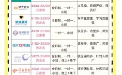 初中辅导机构怎么选？