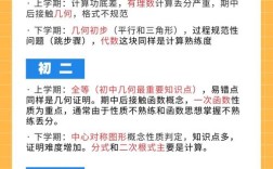 洛阳初中数学辅导哪家好？