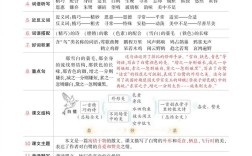 语文辅导资料该怎么选？