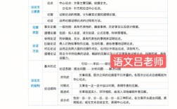 议论文的阅读技巧