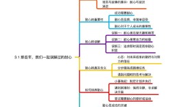 袁辅导数学思维如何提升解题能力？