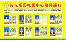 教育辅导班简介怎么写？核心要素有哪些？