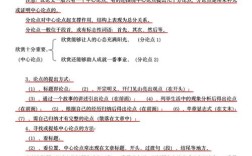 议论文原因分析，核心要素是什么？