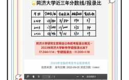 同济大学考研辅导怎么选？