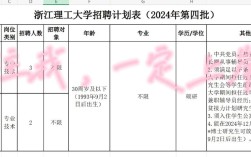 浙江辅导员招聘何时开始？条件如何？