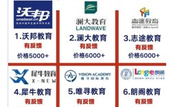 北京IB辅导哪家强？如何选靠谱机构？