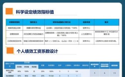 绩效辅导案例，如何有效提升员工绩效？