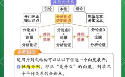 议论文结构方式有哪些？如何灵活运用？