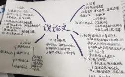 思维议论文，思维如何塑造议论文的灵魂？