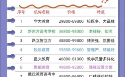 高考辅导收费为何差异这么大？
