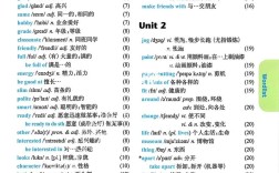 初一英语单词辅导，怎么高效记忆？