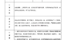 学校心理辅导到底是什么？