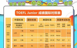 托福辅导哪里最好？机构师资如何选？