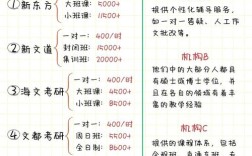 考研辅导班费用究竟要多少？